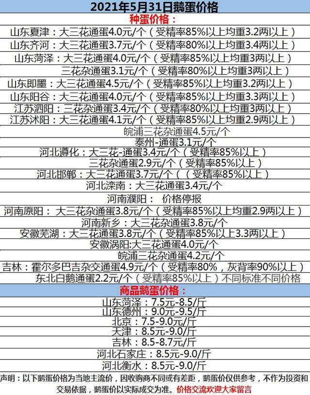 今日鹅价格最新行情,今日鹅市价动态