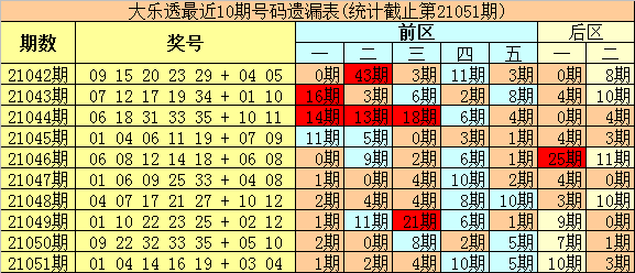 最新预测推荐号码,“近期号码预测推荐”