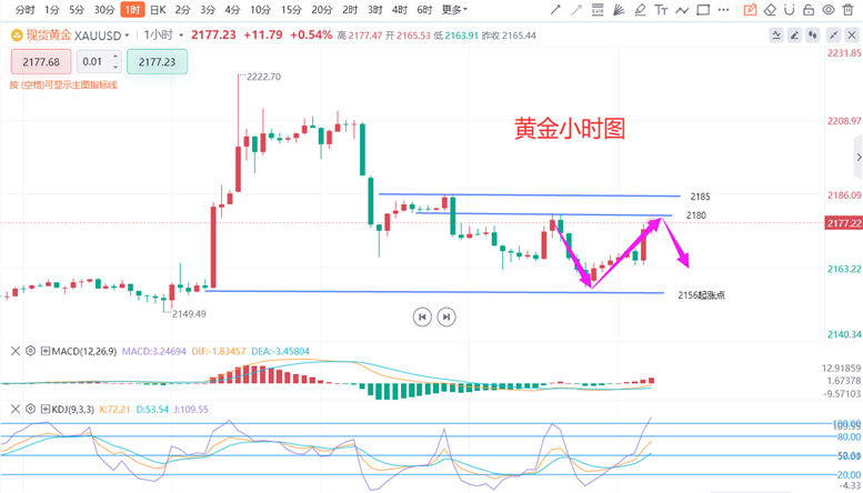 黄金最新价格走势图,实时金价动态走势图