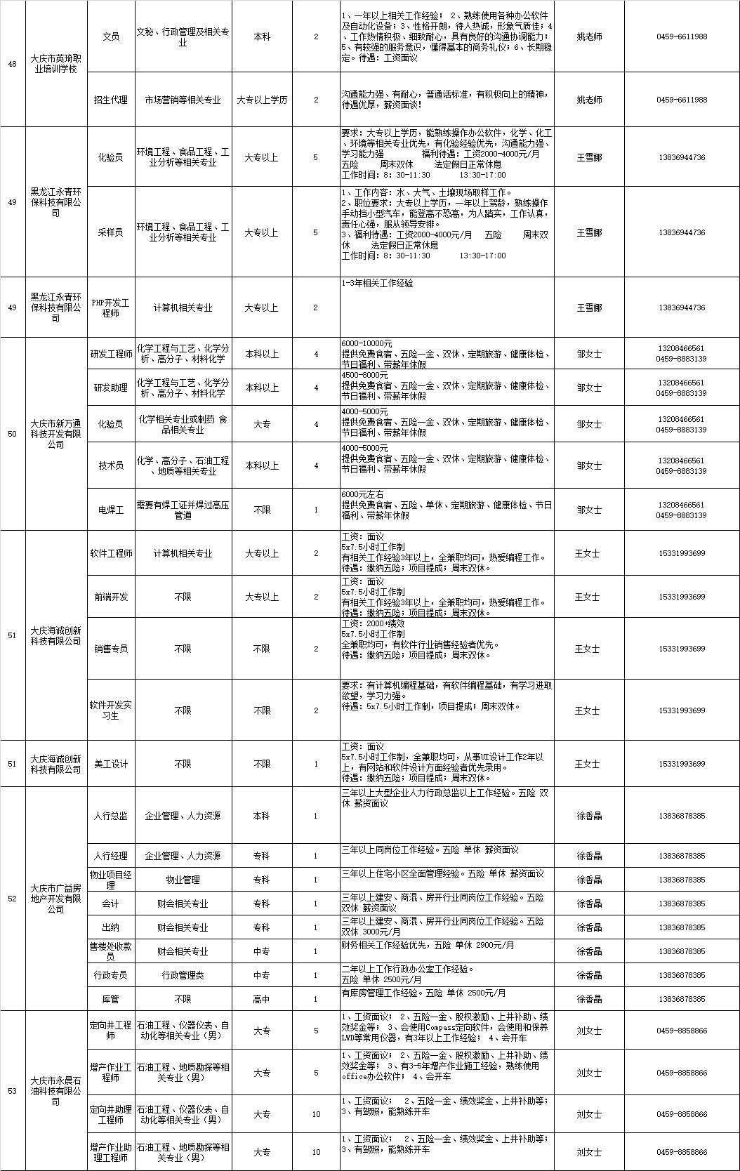 大庆最新招聘,大庆招聘信息更新