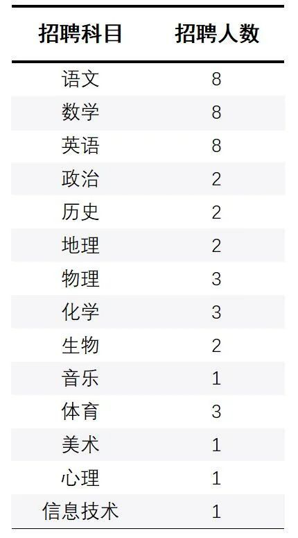 乐山招聘网最新招聘,乐山招聘信息最新发布