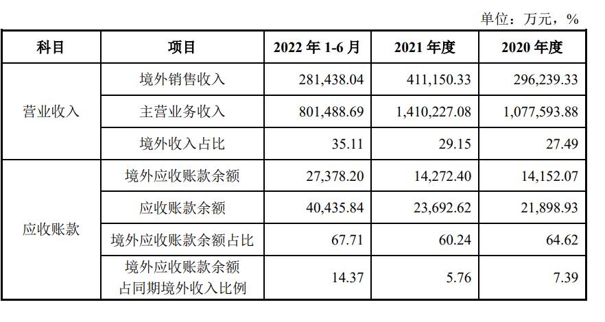 星湖科技最新消息,星湖科技资讯速递