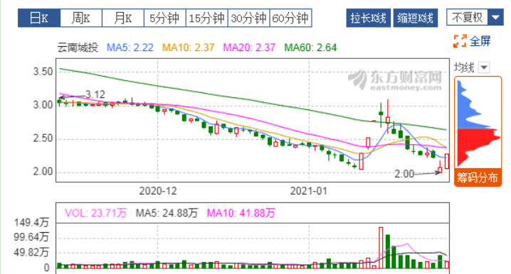 云南城投最新消息,云南城投最新资讯