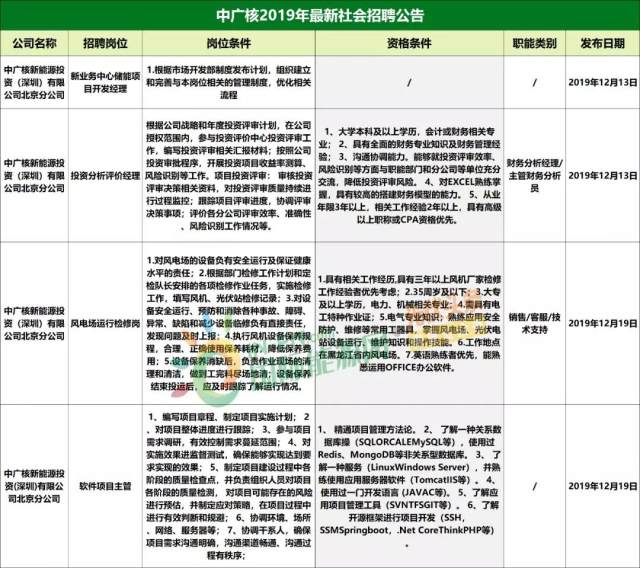 最新水利水电招聘信息,最新水电站职位招募资讯