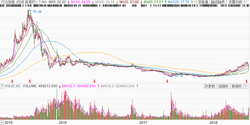 万达信息重组最新消息,万达信息重组最新动态