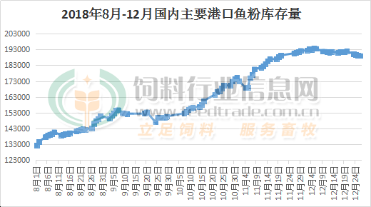 秘鲁鱼粉最新价格,秘鲁鱼粉市场最新报价