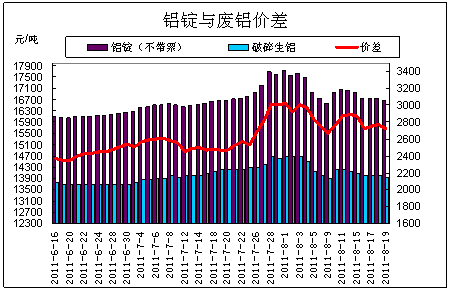 铝价格最新行情,铝价实时动态