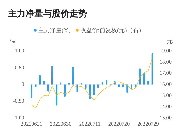 002622最新消息,002622最新资讯