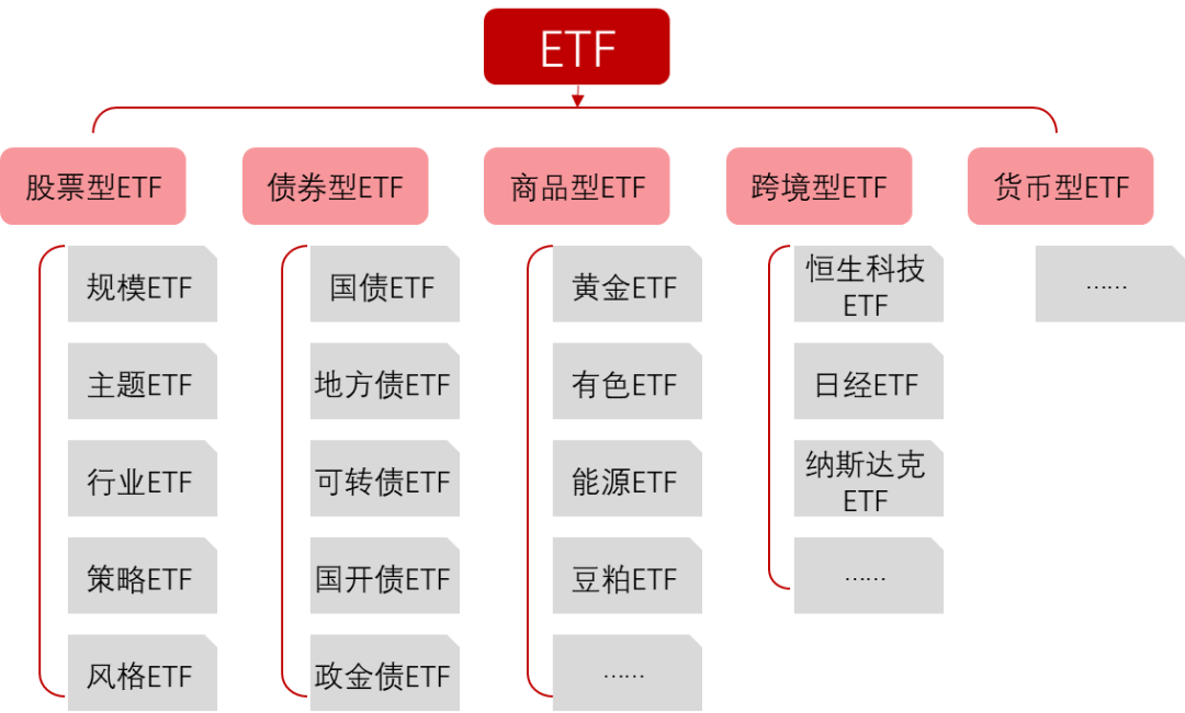 etf,全球领先的市场追踪型基金