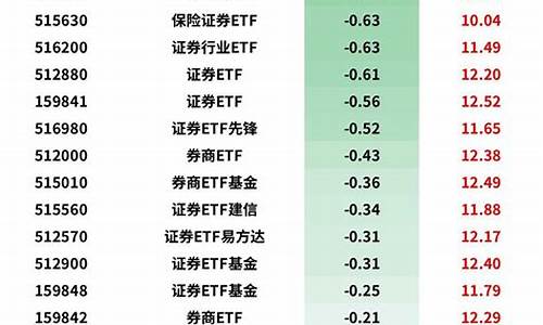 etf,金融市场上备受瞩目的“指数基金”