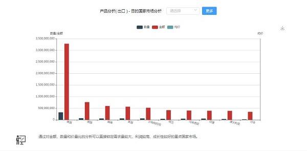 wtt,全球贸易新引擎。