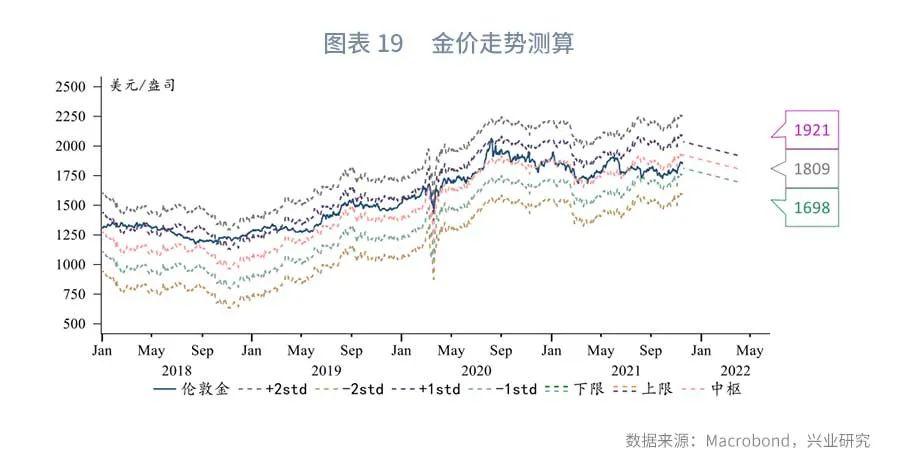 黄金价格,贵金属市场动态。