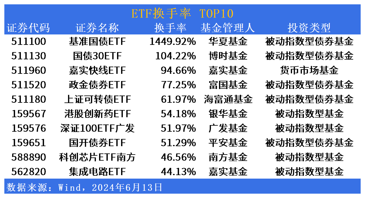 etf,近期财经焦点——热门ETF策略解析。