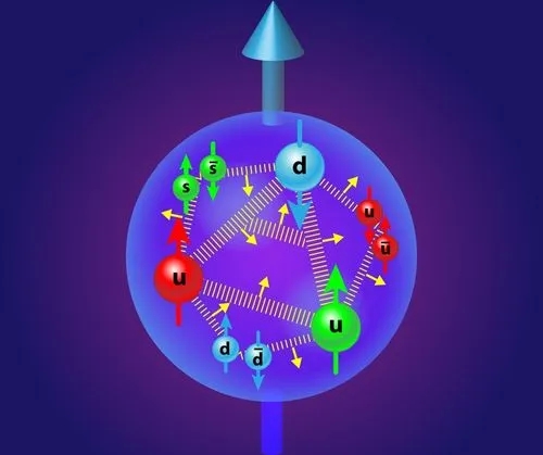 夸克,微观宇宙中的基本粒子。