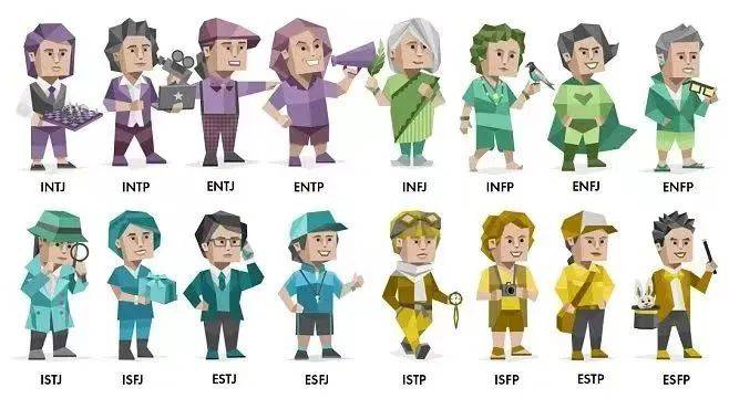 mbti,个性类型分类工具