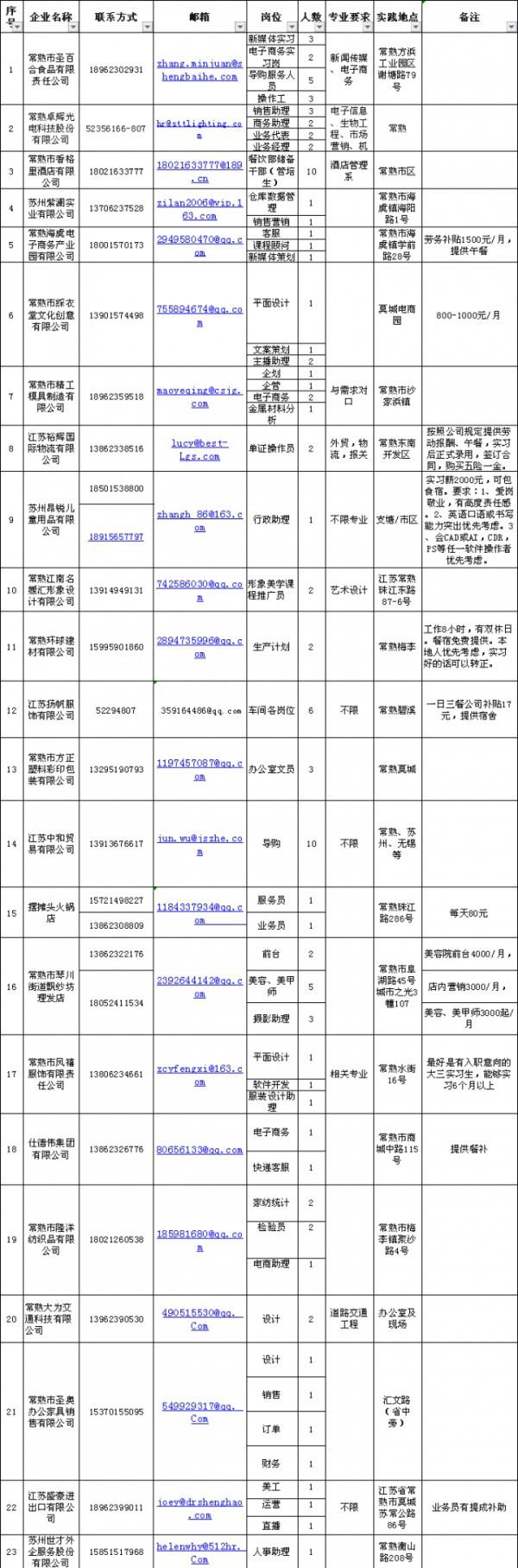 常熟招工信息最新的,常熟最新招聘资讯速递。