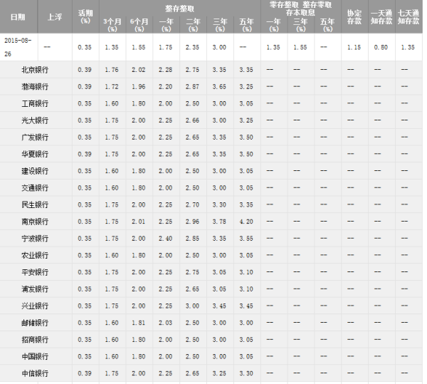 陕西信合最新存款利率,陕西信合最新存款利率引关注，吸引众多储户咨询。