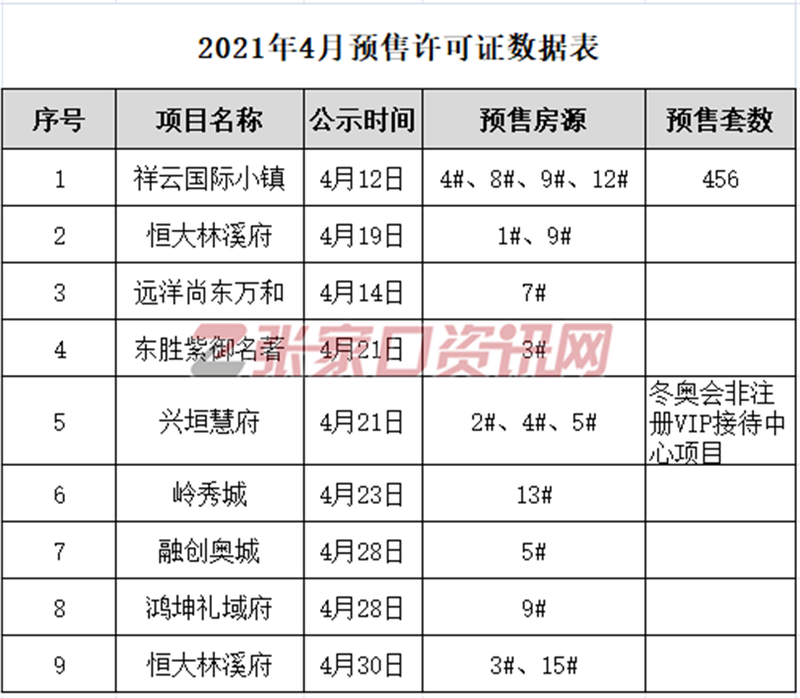 张家口房价最新楼盘价格,张家口楼市新盘价格动态发布。