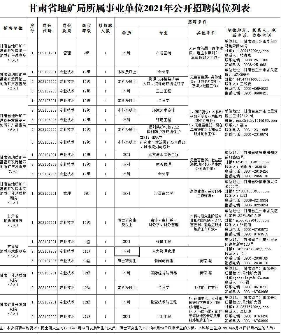 岳西招聘网最新招聘,岳西地区招聘信息汇总，最新岗位速递！