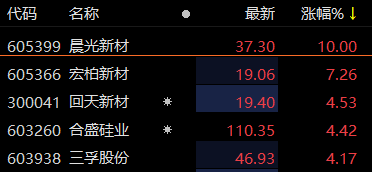 旭光高新材料最新消息,旭光高新材料发布最新动态。