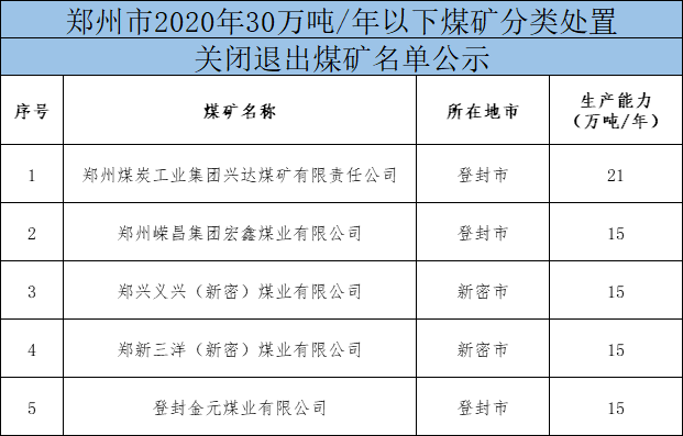 最新关闭煤矿补偿标准,近期公布的最新煤矿关闭补偿政策标准解读