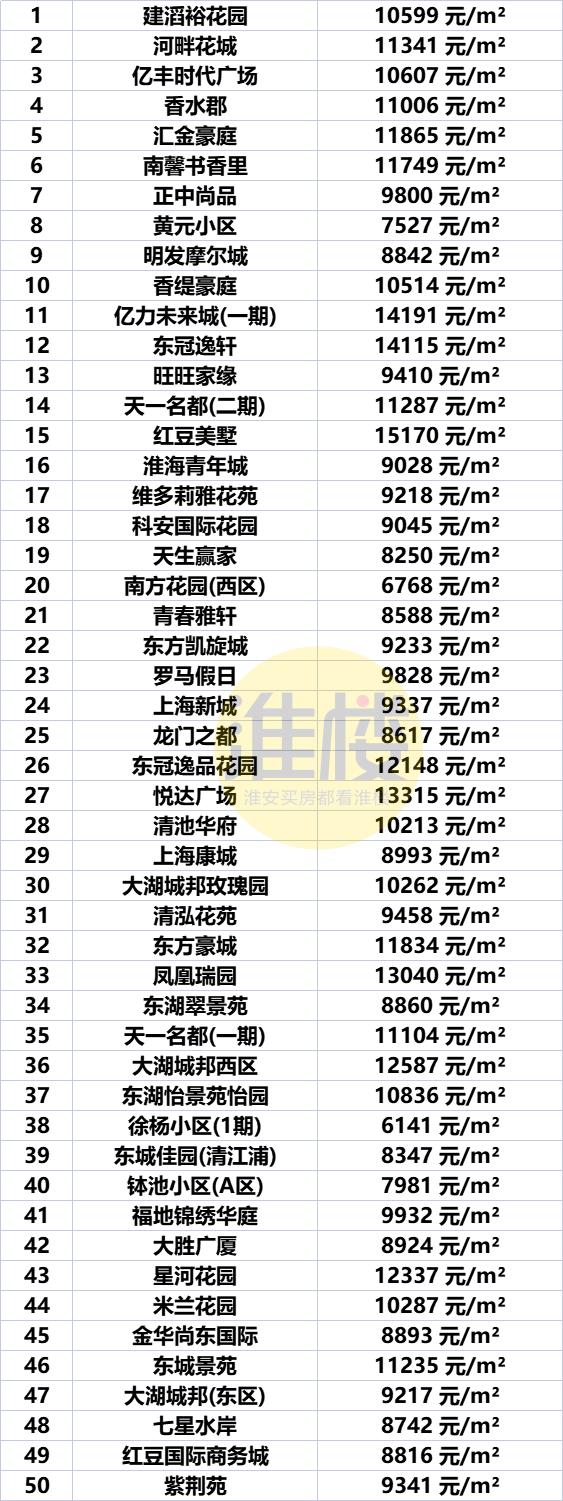 江苏盱眙房价最新报价,盱眙楼市动态，最新房价行情速览。