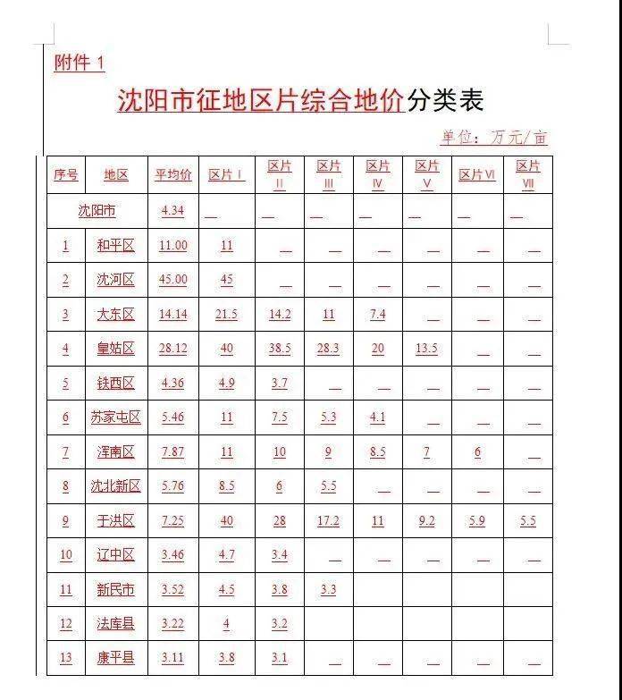 沈阳铁西动迁最新消息,沈阳铁西区动迁进展动态新鲜发布。