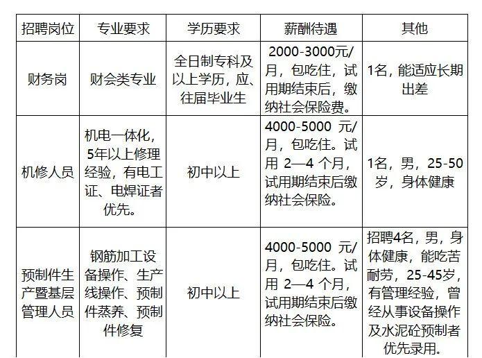 平阴最新在线招聘信息,平阴新鲜招聘资讯速递＂。