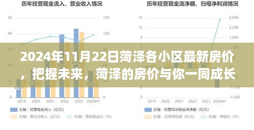 菏泽最新房价,菏泽楼市动态，房价新数据发布。