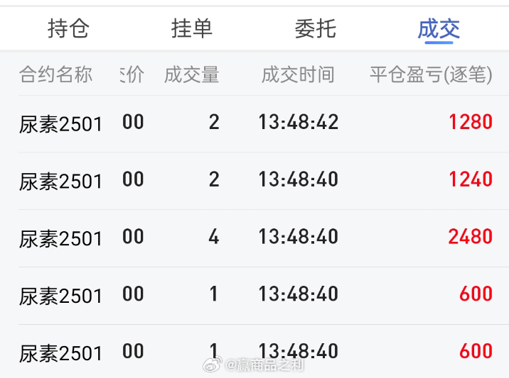 今日最新尿素价格,“紧跟市场脉动，揭示最新尿素报价动态。”