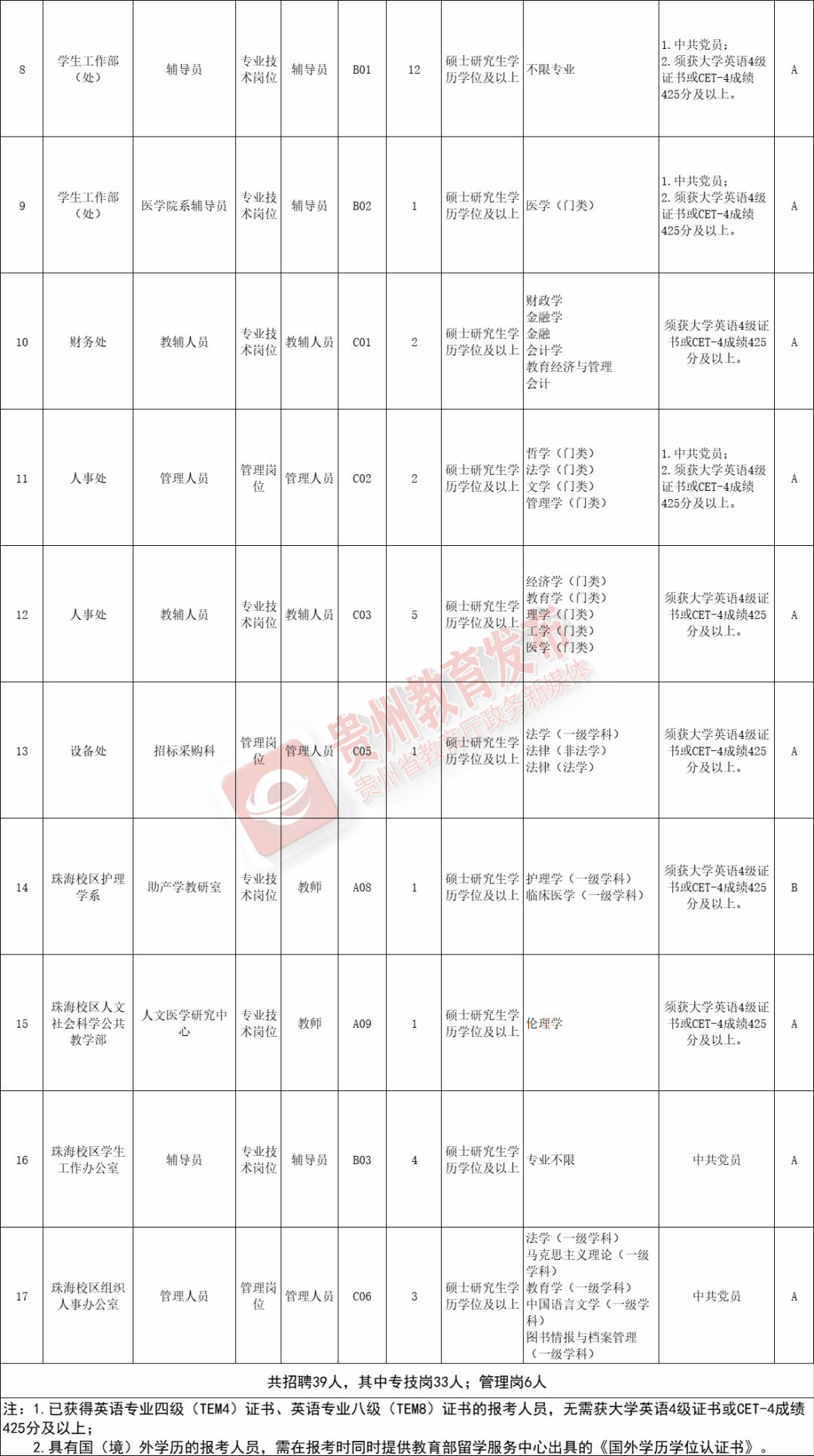 贵州最新事业单位招聘,贵州最新事业单位招聘开启，众多职位等你来挑。