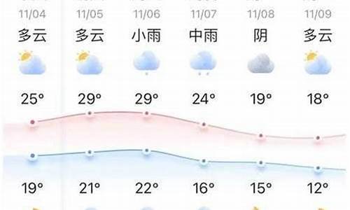 辛集最新天气预报,辛集实时天气预告新鲜出炉