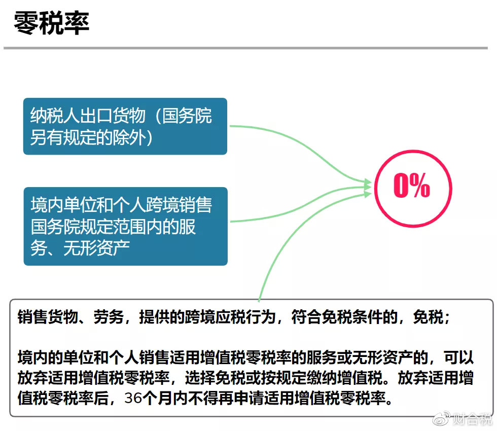 最新税率表,权威发布！全新税率表正式亮相。