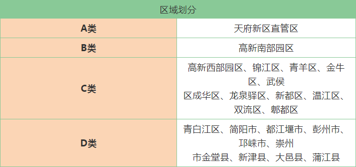 成都最新限购政策,成都最新调控政策出炉