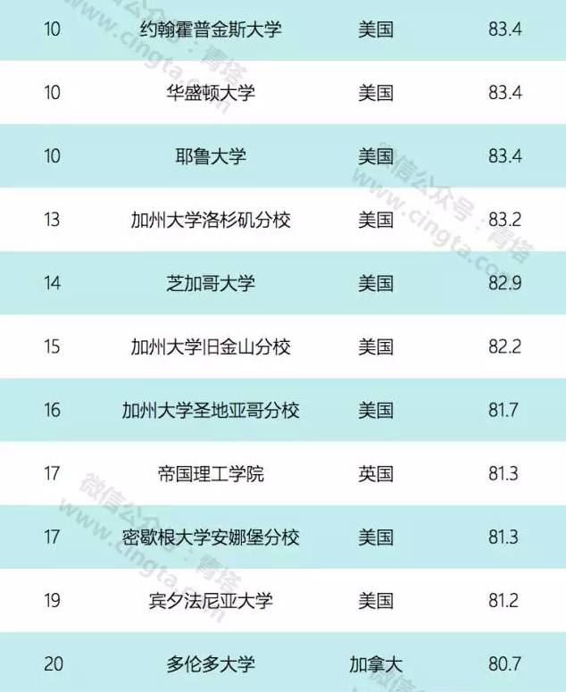 世界大学排名最新,全球高校最新排行榜揭晓。