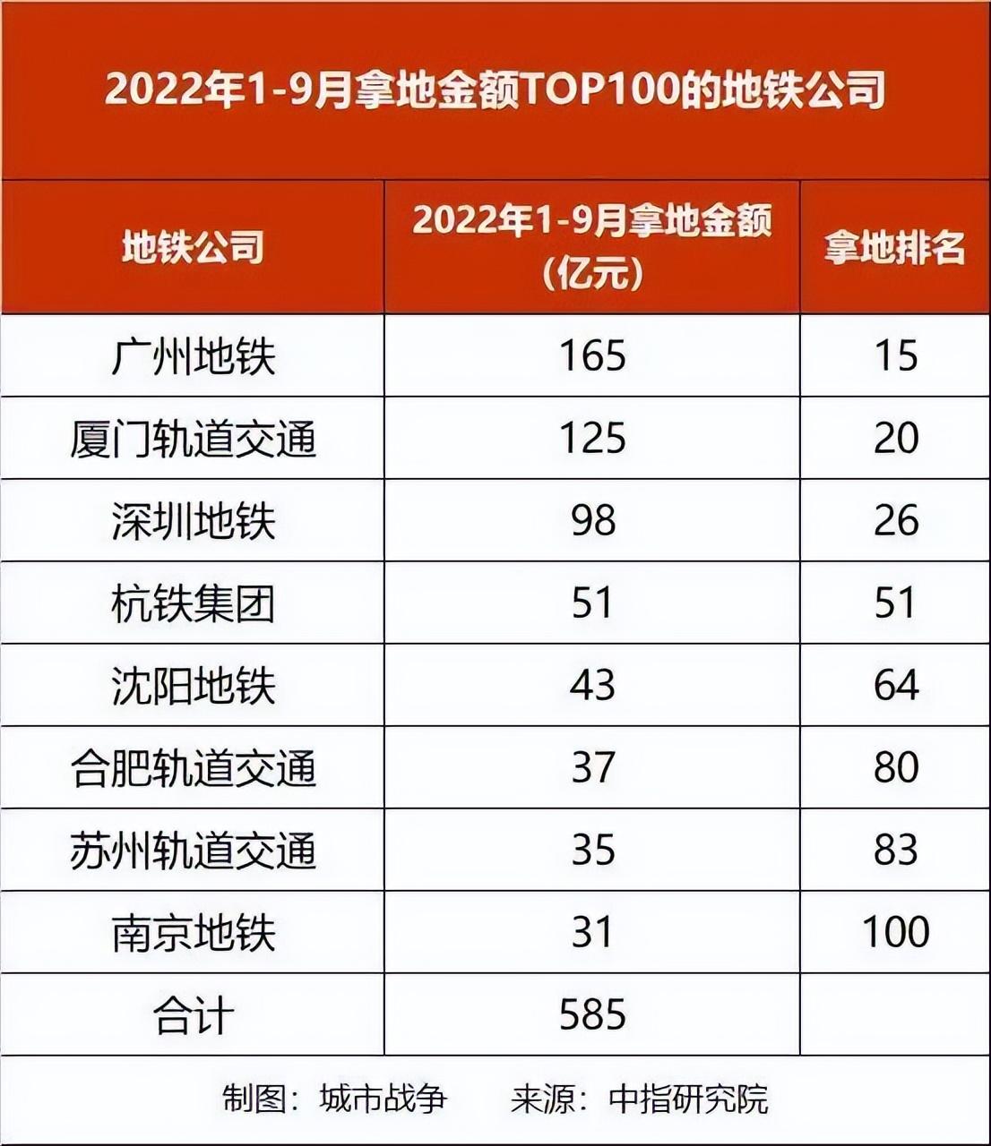 4.46亿拿地现大乌龙,“4.46亿购地疑云揭晓”