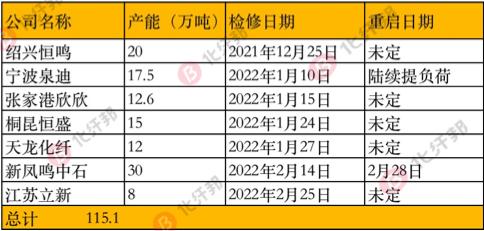 宁波最新油价,宁波最新调价后的汽油价格公布。