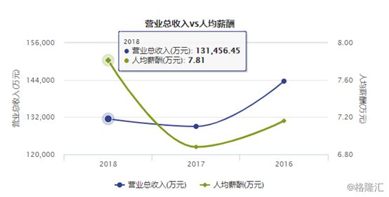 “谷子经济”火爆相关股涨势如虹,“谷业股价飙升，谷子经济热度升温”