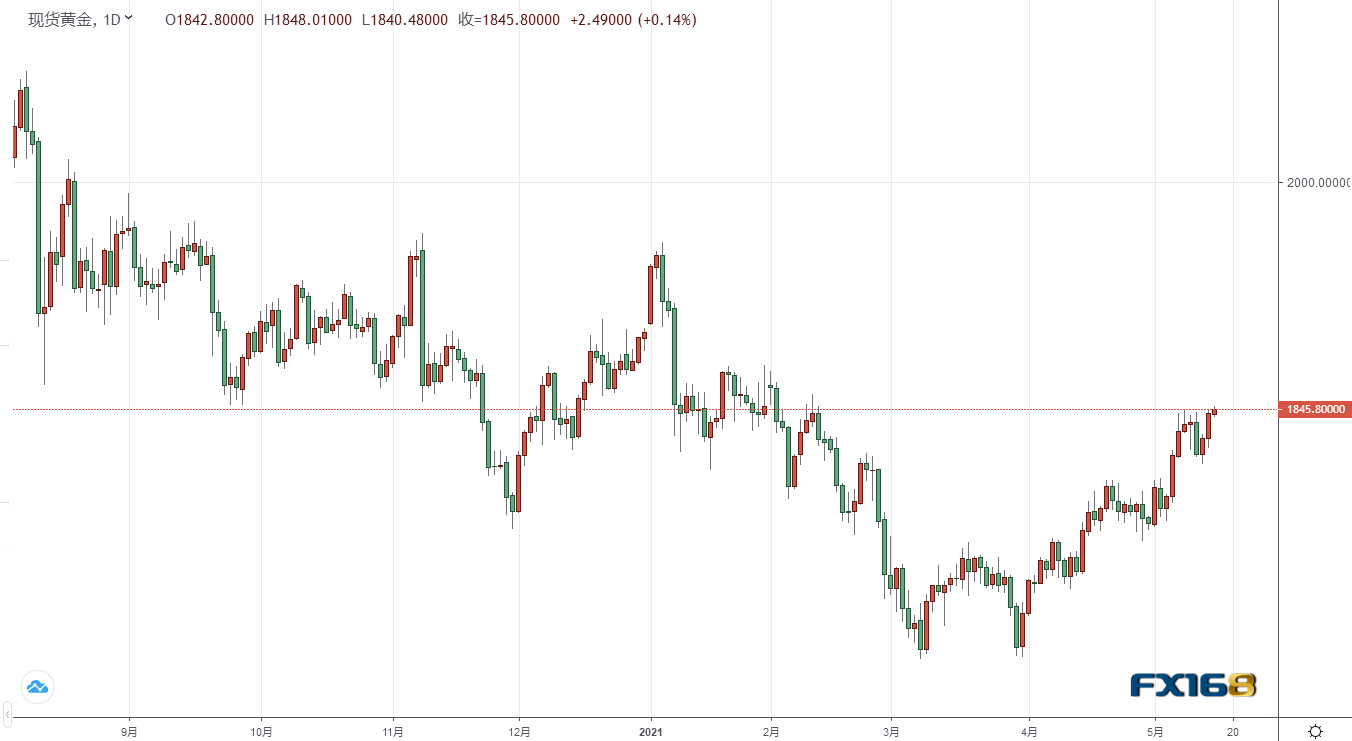 金价大涨不少中小企业离场,金价飙升，中小企纷纷退出市场