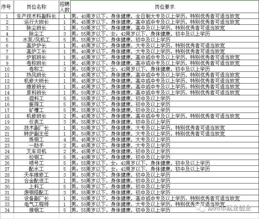 禹城最新招聘,禹城最新职位信息发布！