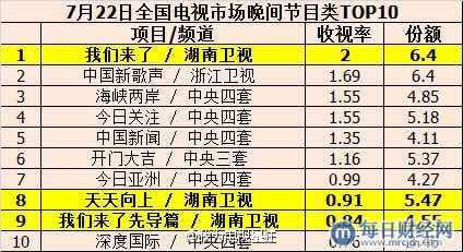 最新综艺节目排行榜,“最新一期综艺排行揭晓”