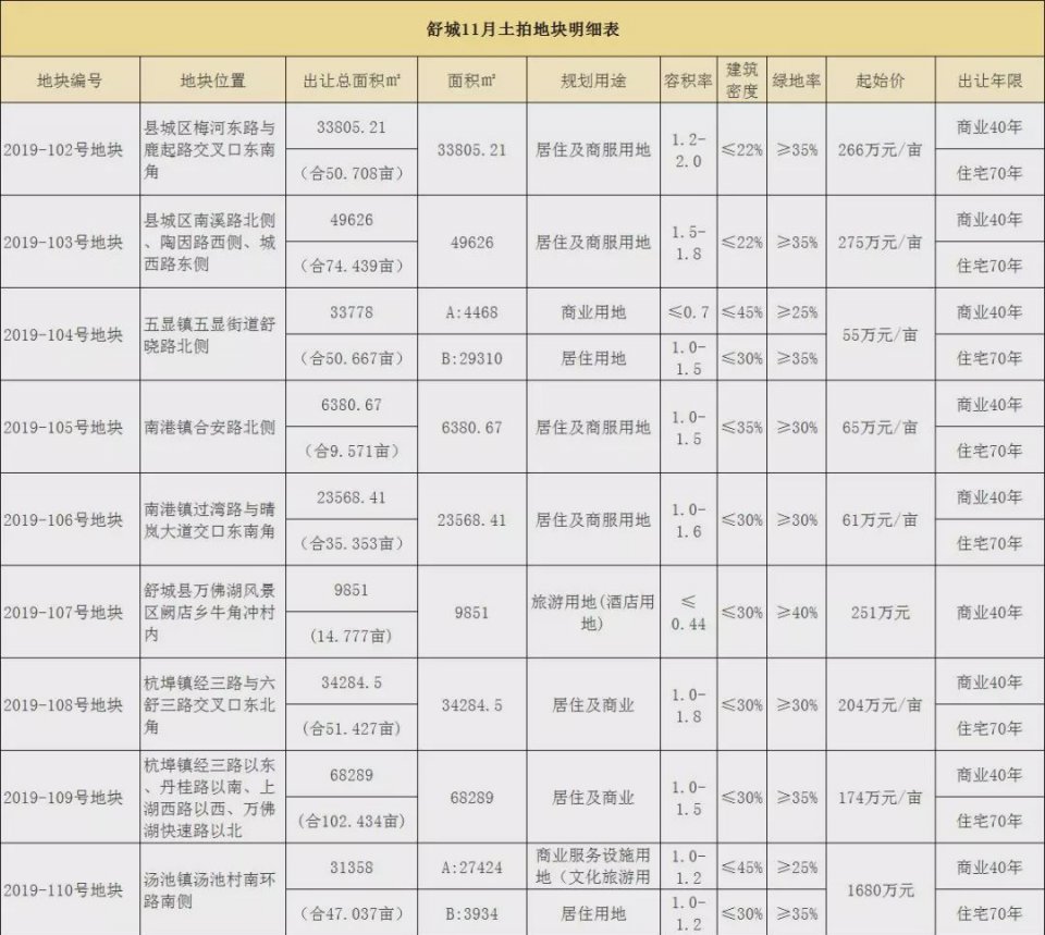 舒城划入合肥最新消息,舒城融入合肥区域发展新动态发布。