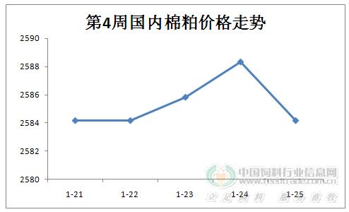 棉籽最新价格,棉花籽市场报价呈上升趋势。