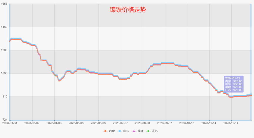 最新钼铁价格,钼铁市场动态，最新报价揭晓。