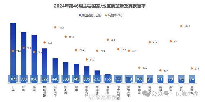 日本直飞中国目的地搜索热度大涨,日本至中国直航目的地搜索热度激增