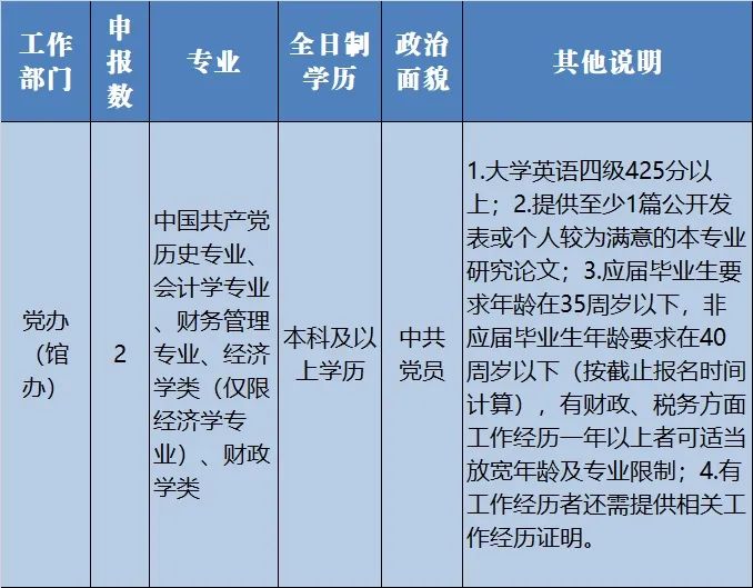 利津最新招聘,利津地区最新一波岗位招聘信息火热发布中。