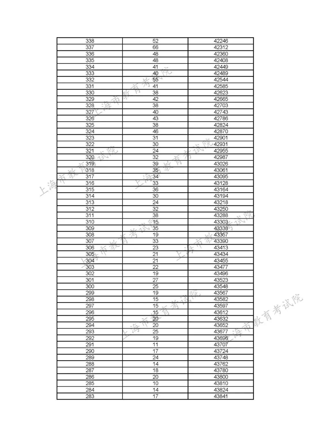 奉卫线最新时刻表,实时更新，奉卫线最新版列车时刻表新鲜出炉。