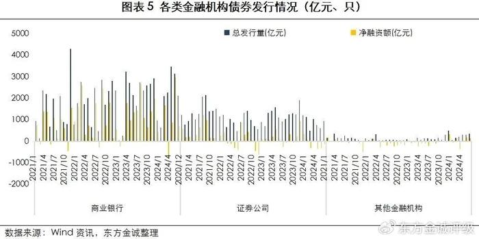 银行息差刷历史新低,银行利润空间创历史新低