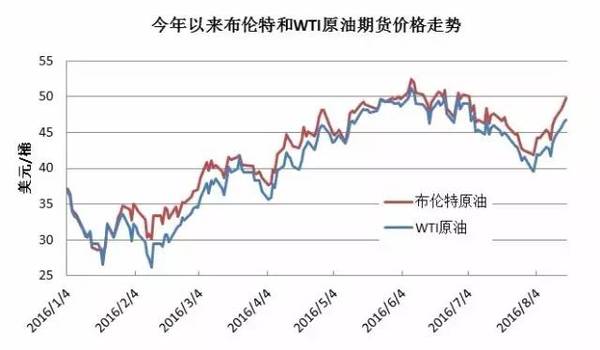 宁波最新油价,宁波最新调价后的汽油价格公布。