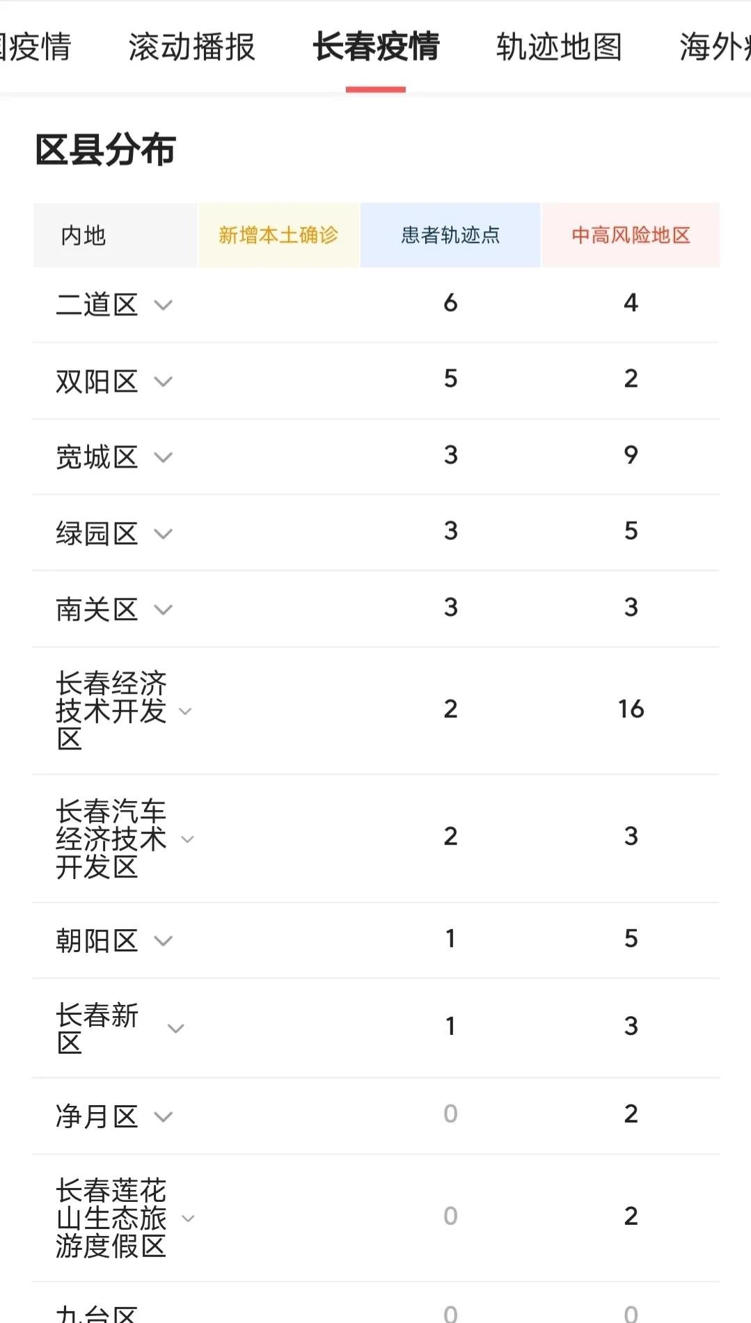 长春市疫情最新消息,长春疫情最新动态